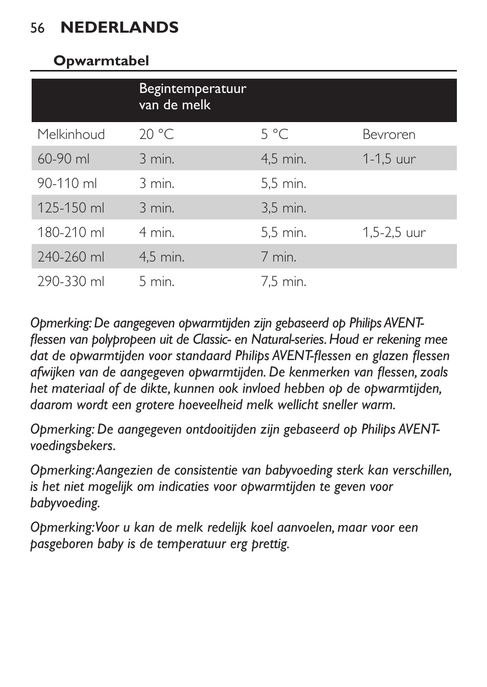 Philips AVENT Chauffe-biberon User Manual | Page 56 / 64