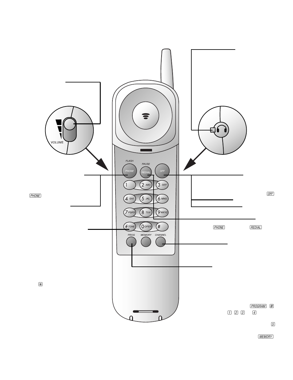 Handset volume, Make or answer a call, Flash/call waiting | Change channel, Redial, End a call, Temporary tone dialing, Headset jack, Handset ringer style/ battery save | AT&T 9210 User Manual | Page 4 / 8