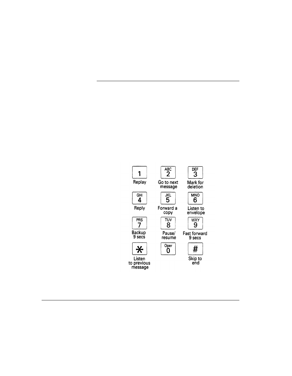 Handling your messages | AT&T Classic Mail Voice Messaging System User Manual | Page 31 / 64