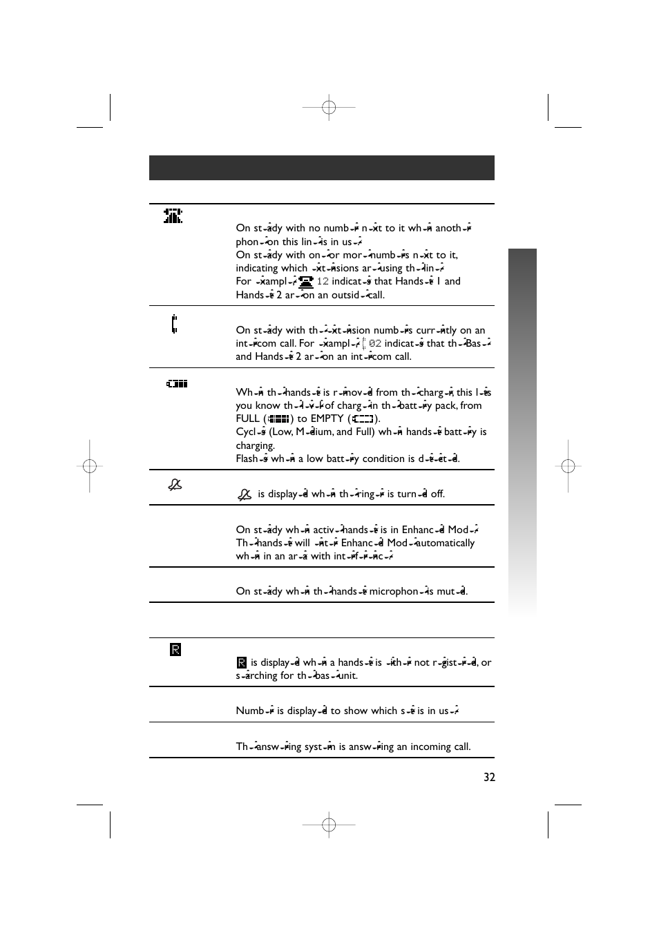 Telephone opera tion telephone opera tion, Handset icons | AT&T 5870 User Manual | Page 35 / 77