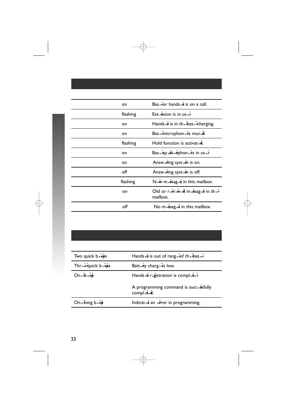Telephone opera tion telephone opera tion, Base lights, Tones and what they mean | AT&T 5870 User Manual | Page 36 / 77