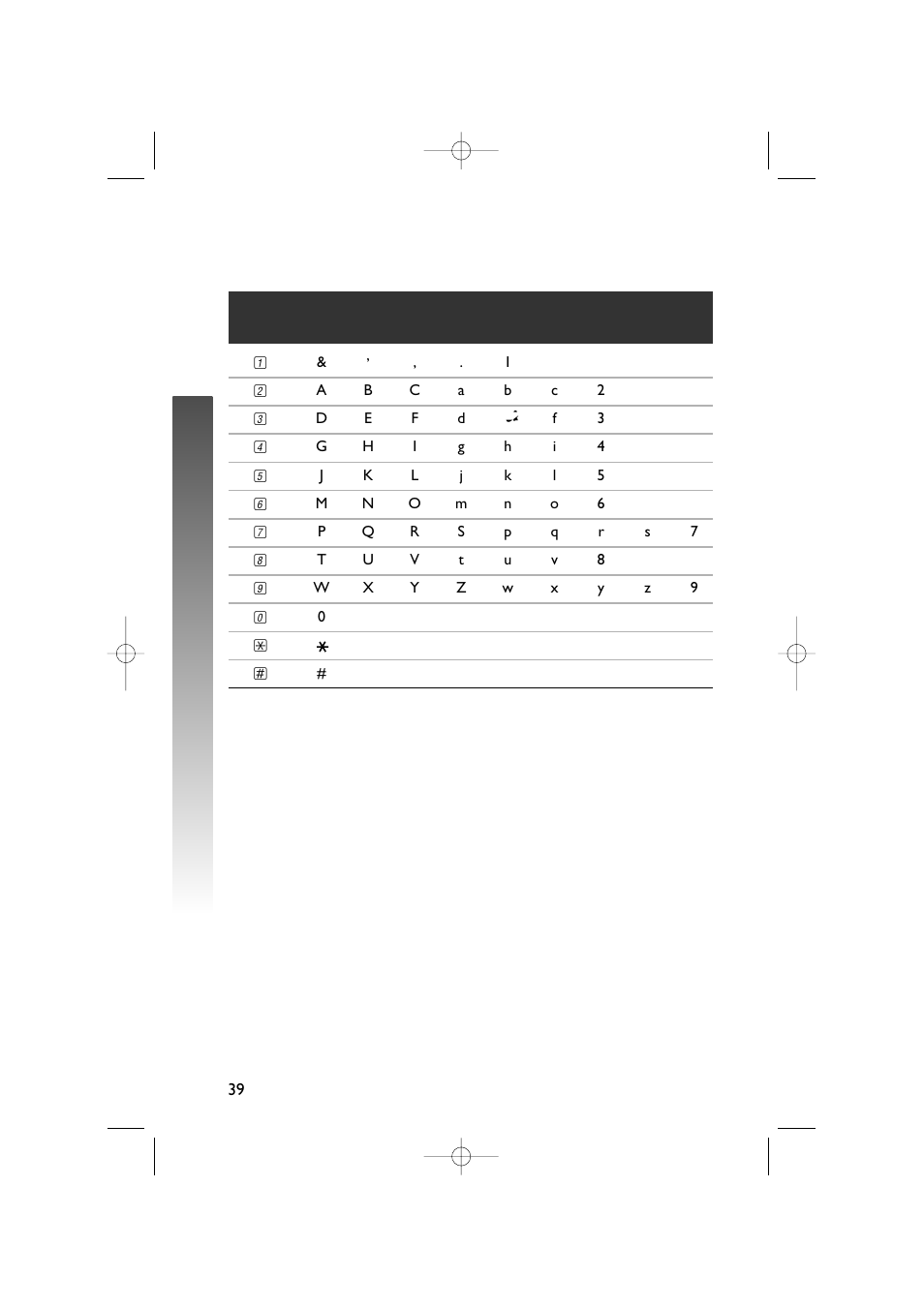 Phone book, Keypad characters | AT&T 5870 User Manual | Page 42 / 77