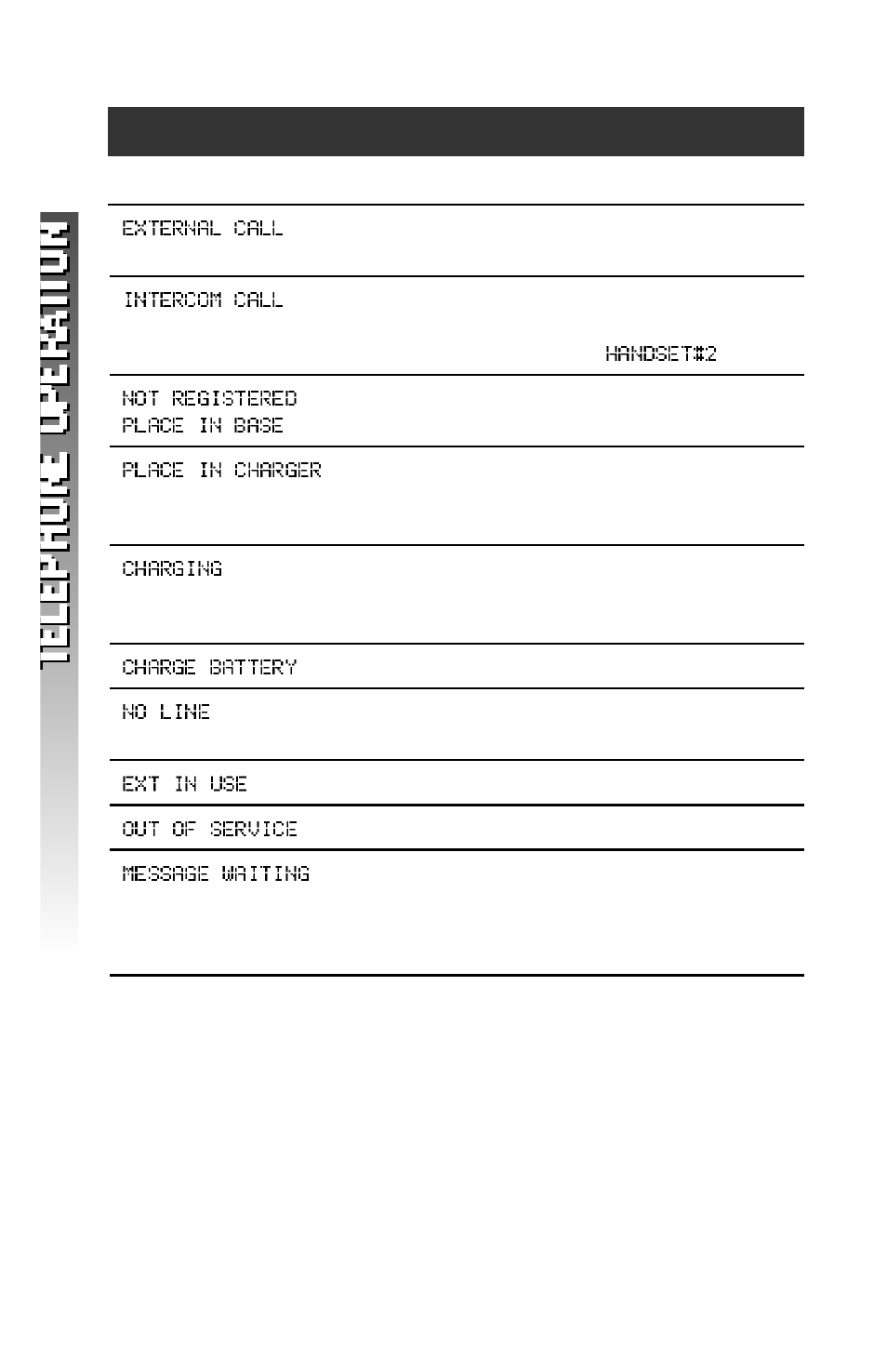 Display screen messages | AT&T 2320 User Manual | Page 21 / 52