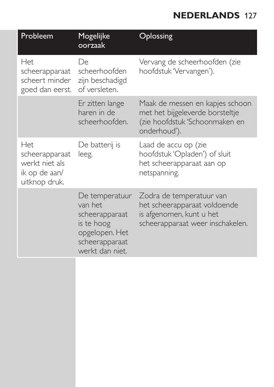 Philips Rasoir électrique User Manual | Page 125 / 180