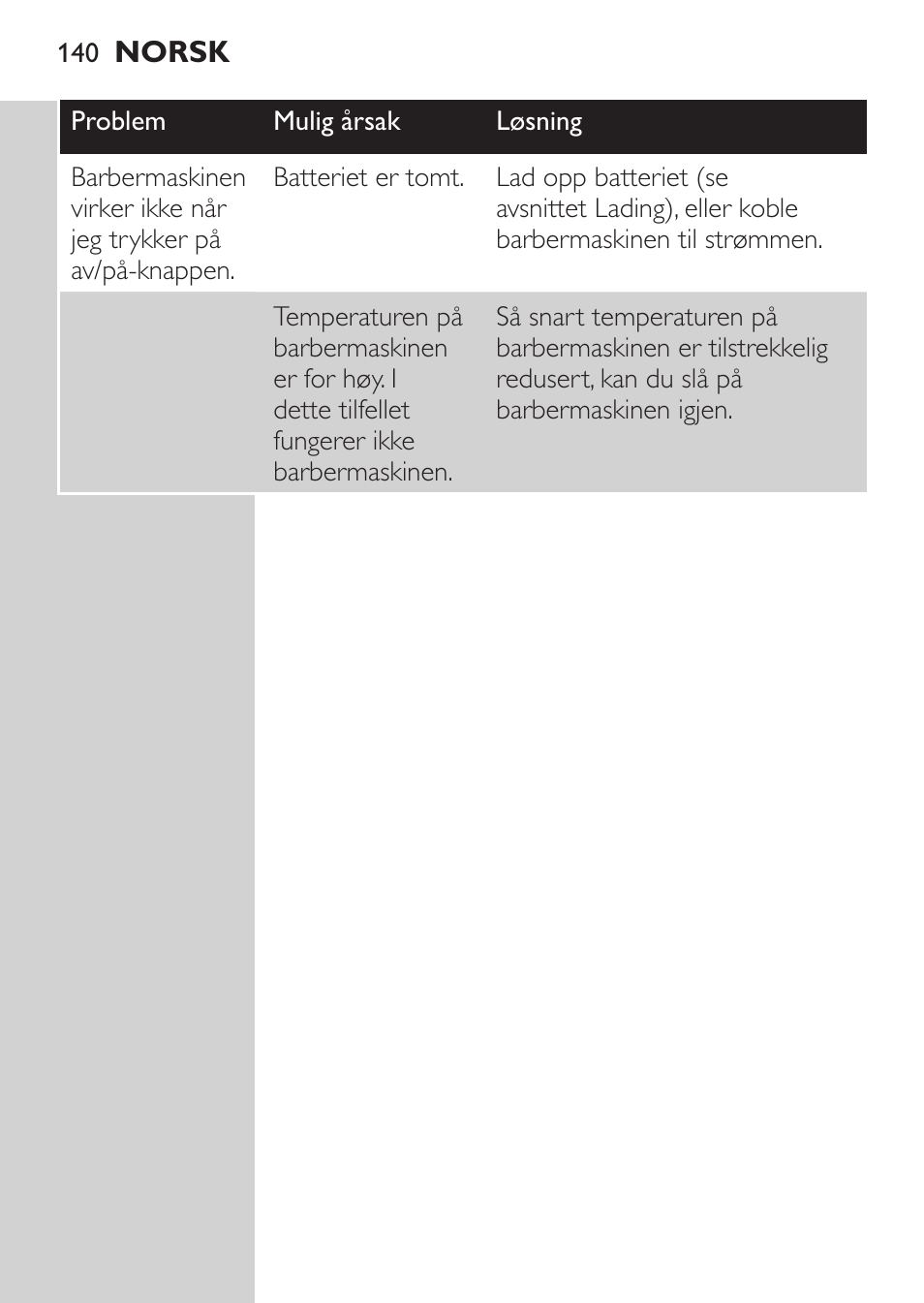 Philips Rasoir électrique User Manual | Page 138 / 180
