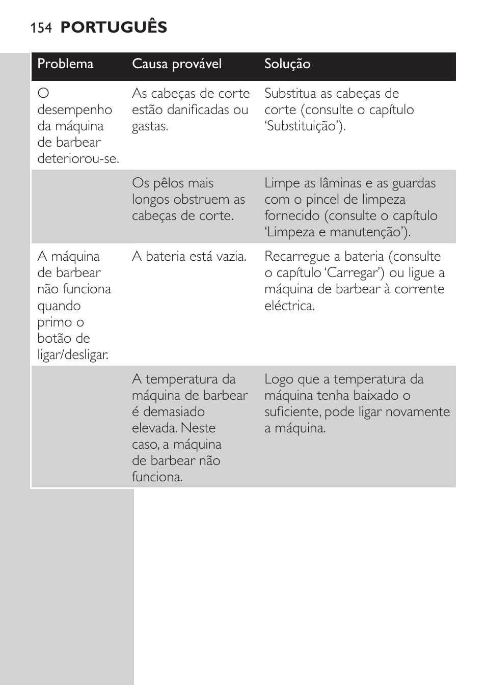 Philips Rasoir électrique User Manual | Page 152 / 180