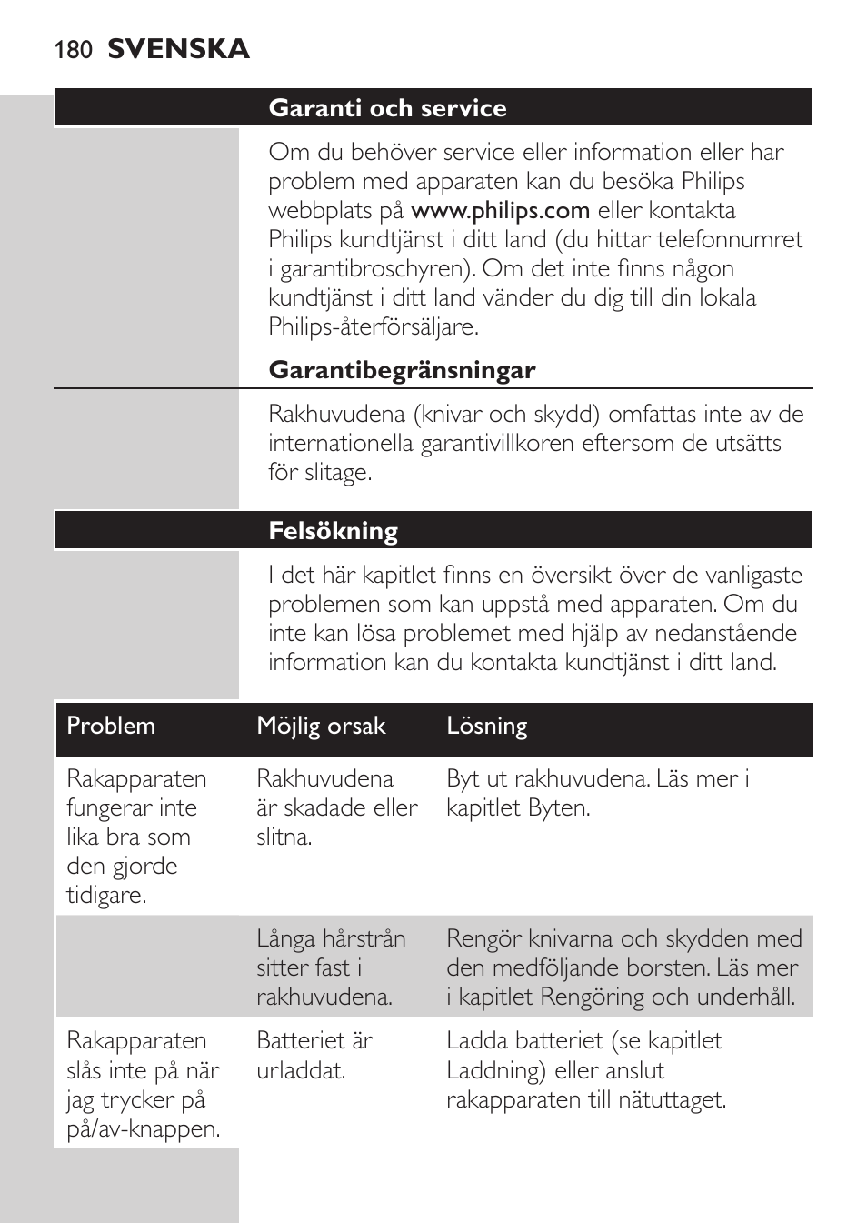 Garanti och service, Garantibegränsningar, Felsökning | Philips Rasoir électrique User Manual | Page 178 / 180