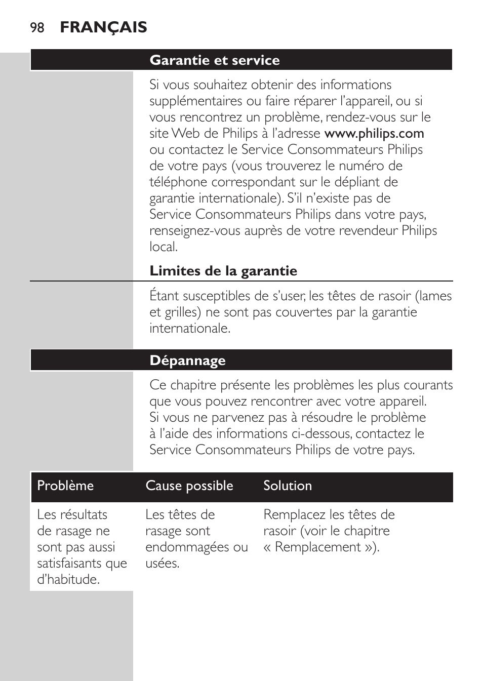 Garantie et service, Limites de la garantie, Dépannage | Philips Rasoir électrique User Manual | Page 96 / 180