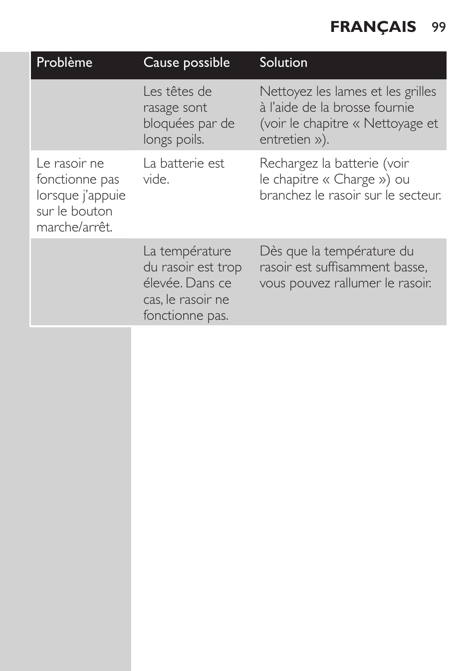Philips Rasoir électrique User Manual | Page 97 / 180