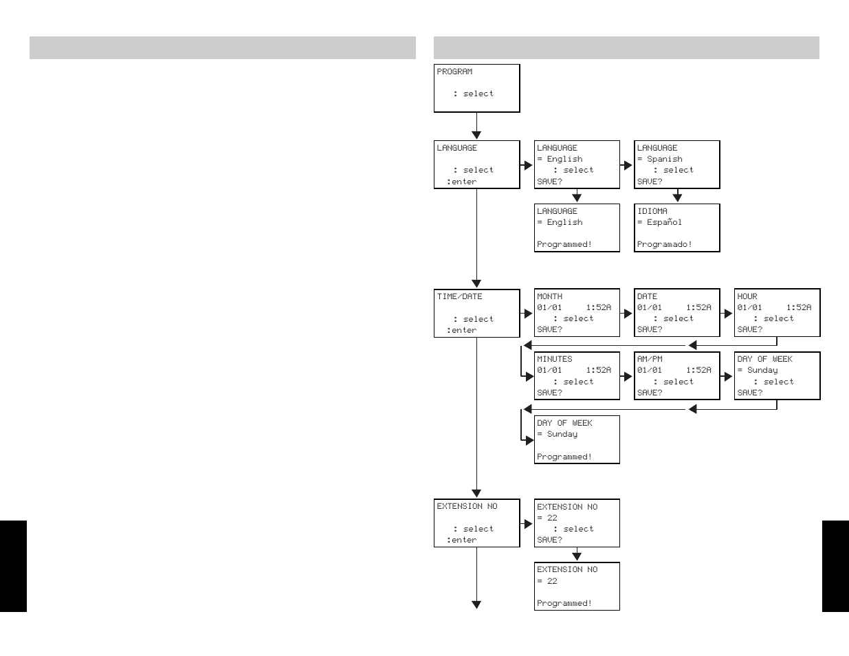 Programming tree, Troubleshooting | AT&T SBC-420 User Manual | Page 21 / 26