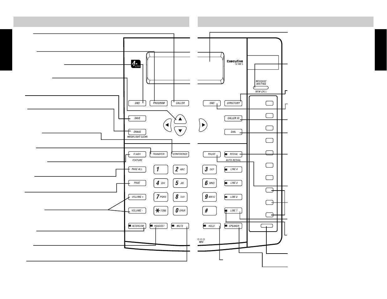 420 key features | AT&T SBC-420 User Manual | Page 4 / 26