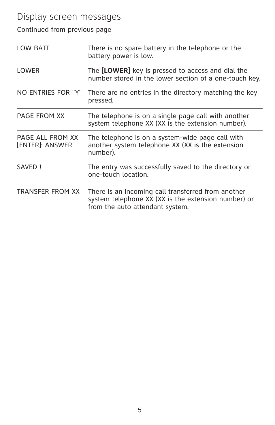 Display screen messages | AT&T 1080 User Manual | Page 6 / 18