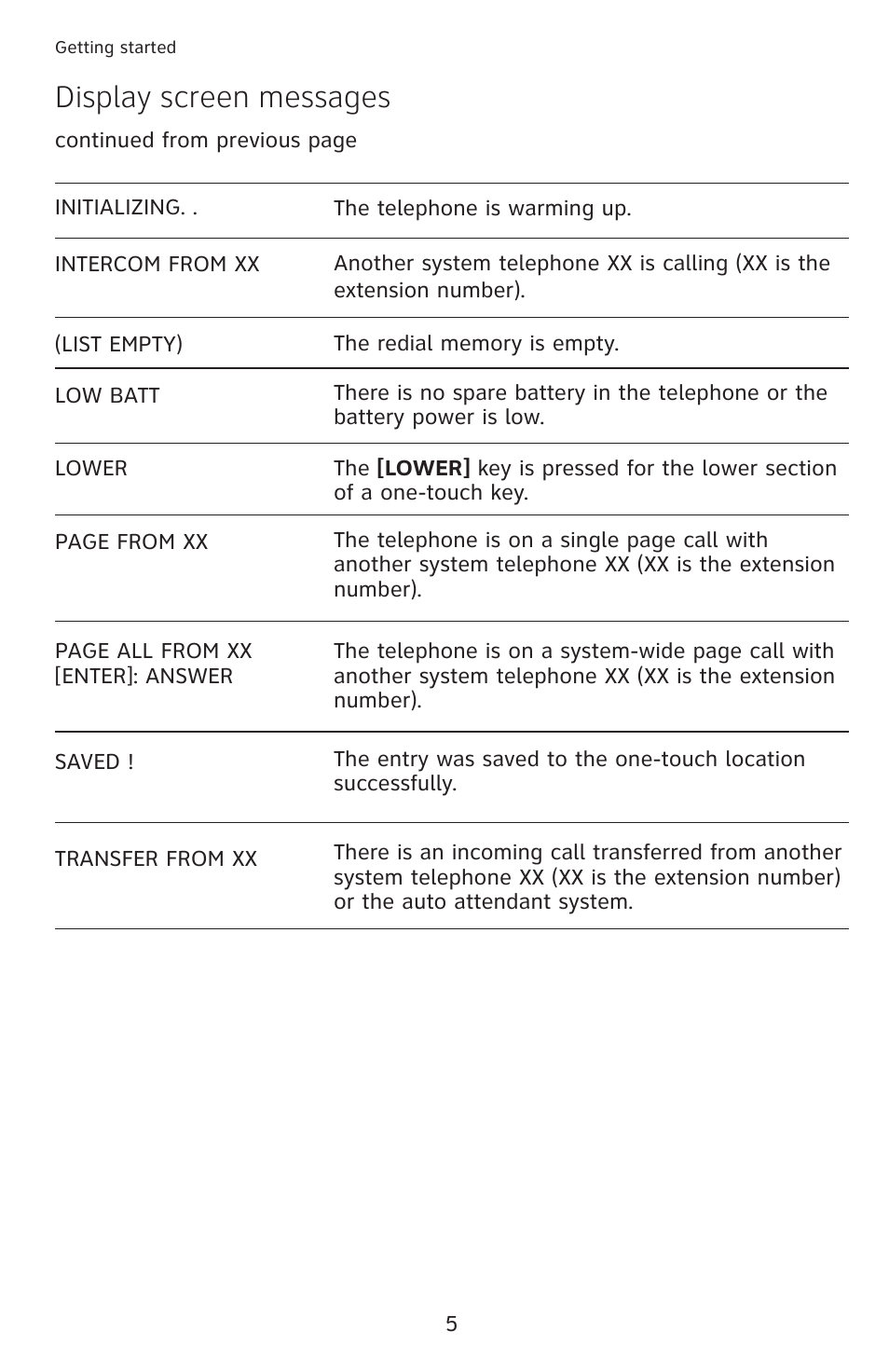 Display screen messages | AT&T 1040 User Manual | Page 11 / 74