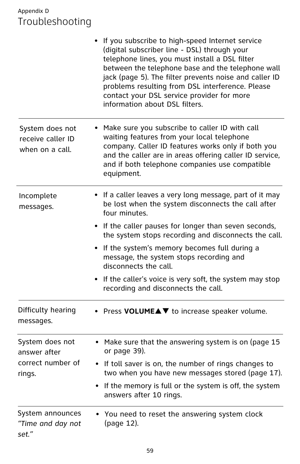Troubleshooting | AT&T CL82659 User Manual | Page 64 / 77