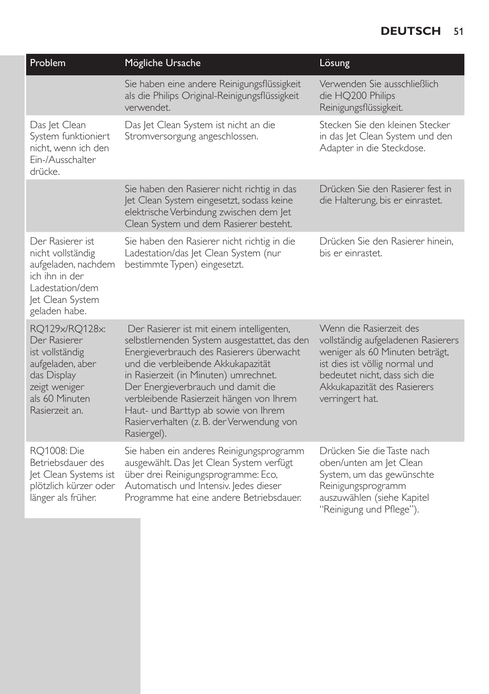 Philips SHAVER Series 9000 SensoTouch Rasoir électrique 100 % étanche User Manual | Page 51 / 320