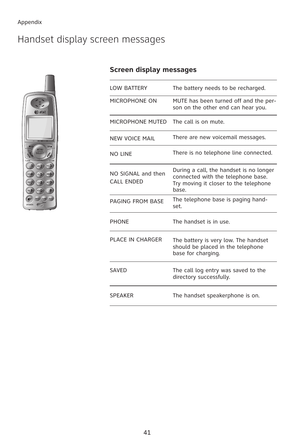 Handset display screen messages, Screen display messages | AT&T E2811 User Manual | Page 44 / 65