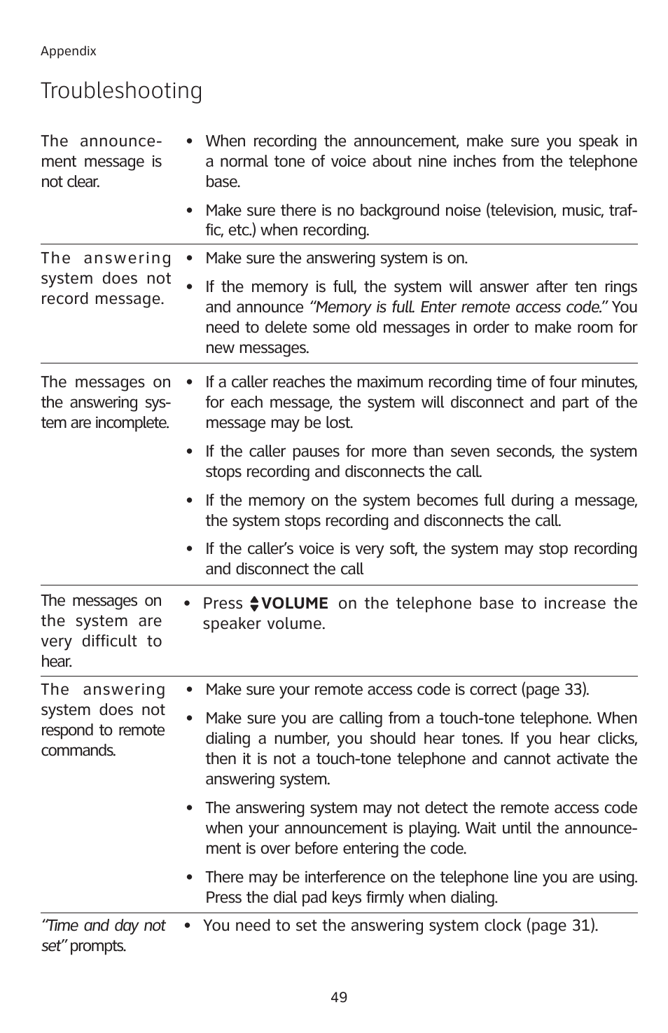 Troubleshooting | AT&T E2811 User Manual | Page 52 / 65