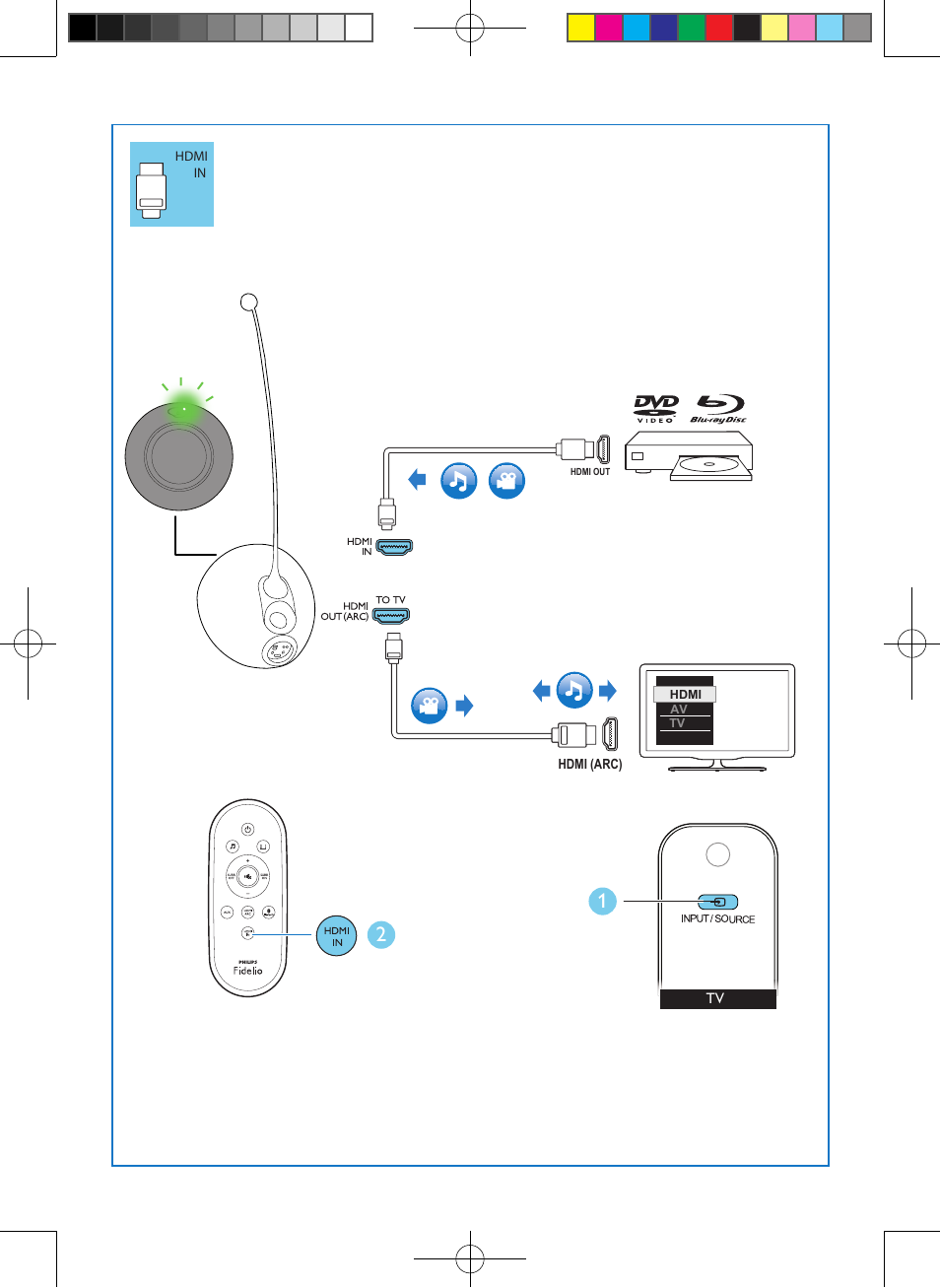 Philips Fidelio SoundSphere DesignLine User Manual | Page 12 / 16