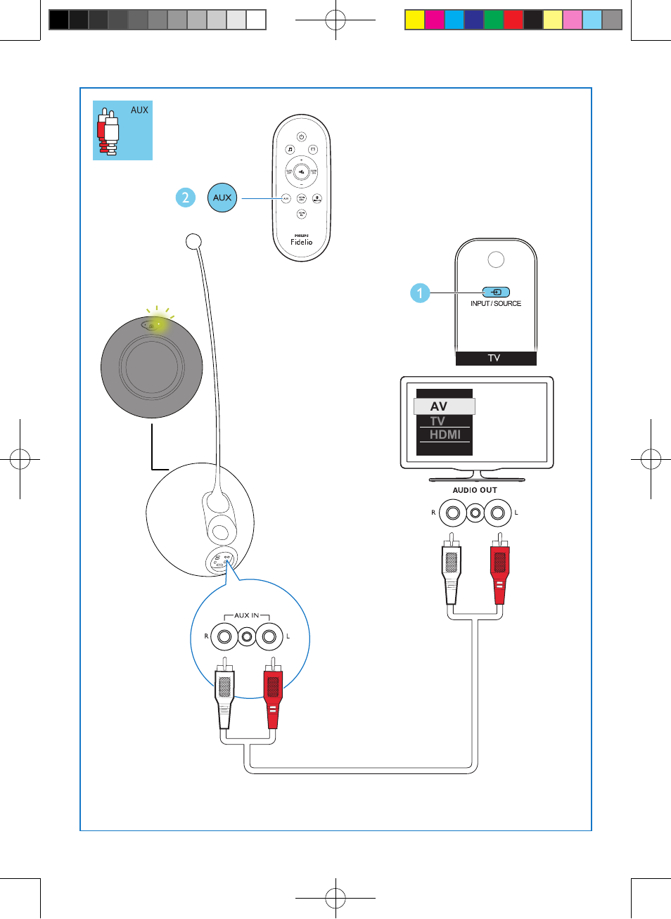 Philips Fidelio SoundSphere DesignLine User Manual | Page 13 / 16