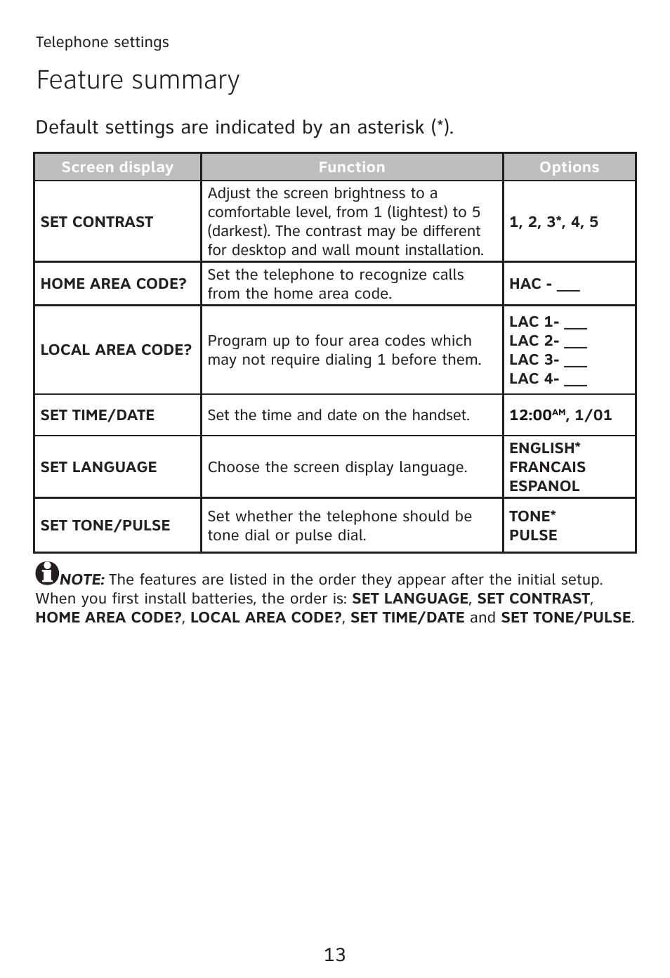 Feature summary, Default settings are indicated by an asterisk (*) | AT&T TRIMLINE TR1909 User Manual | Page 17 / 43
