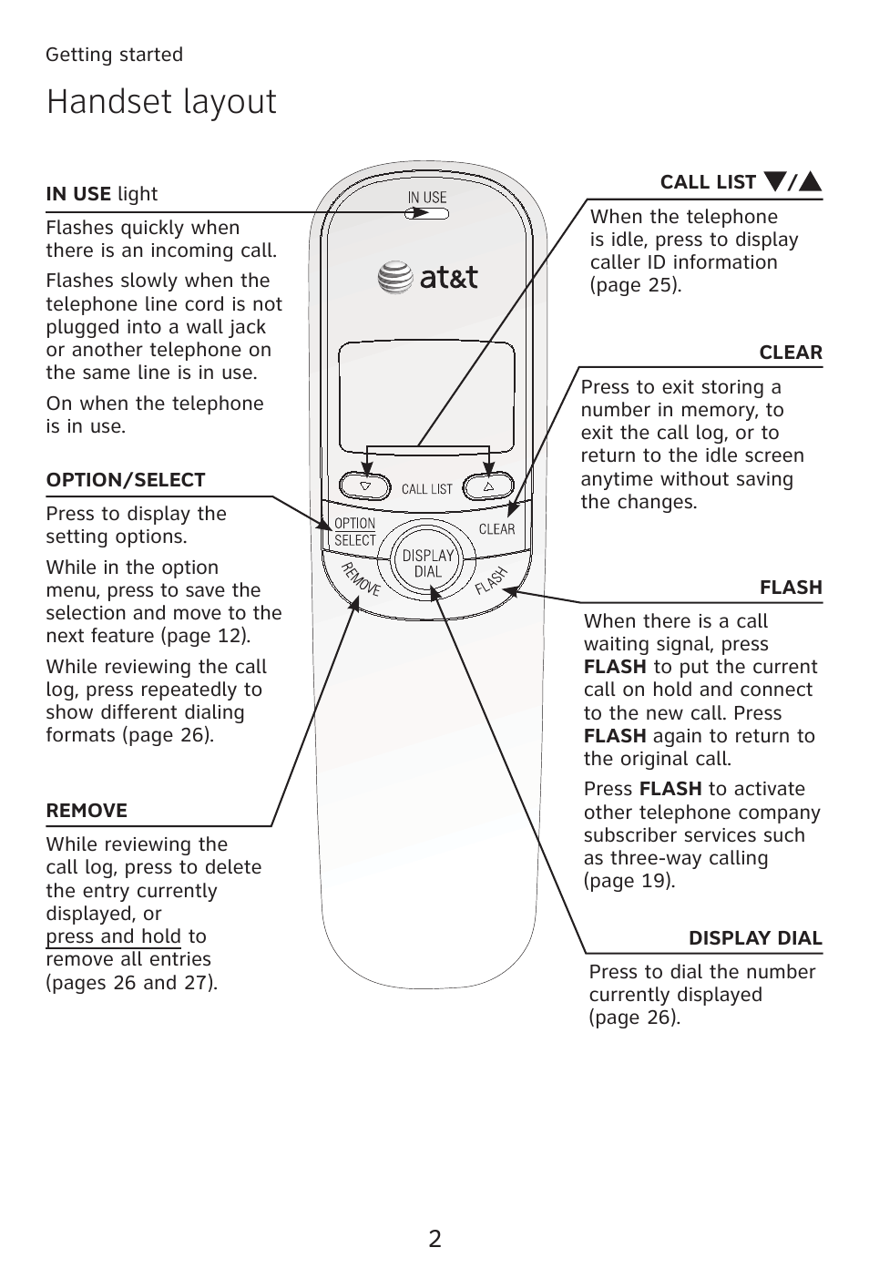 Handset layout | AT&T TRIMLINE TR1909 User Manual | Page 6 / 43