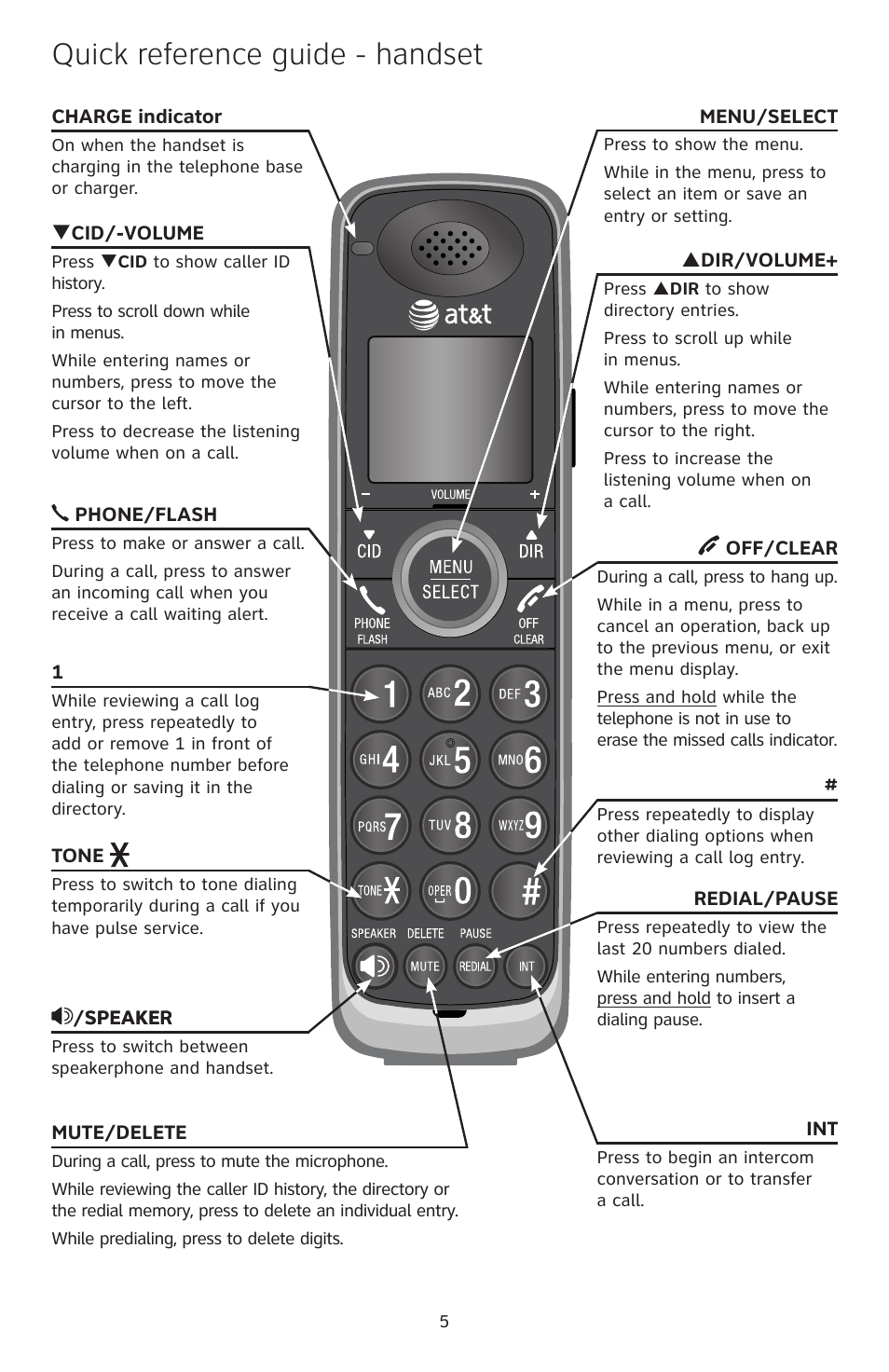 Quick reference guide - handset | AT&T CL82400 User Manual | Page 6 / 10