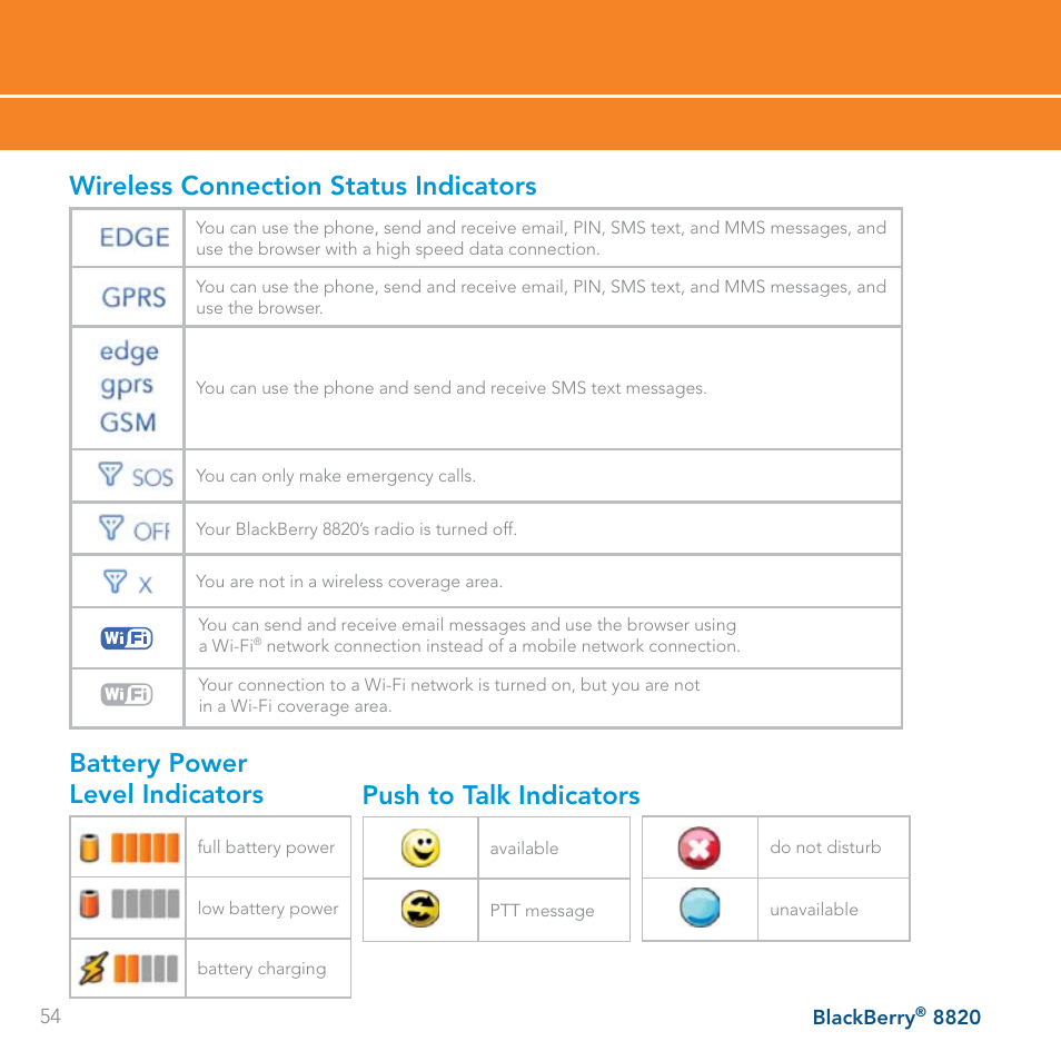 Wireless connection status indicators, Battery power level indicators, Push to talk indicators | AT&T BLACKBERRY 8820 User Manual | Page 54 / 58