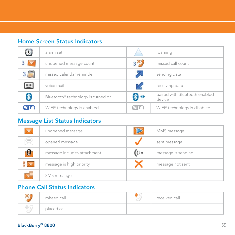 Home screen status indicators, Message list status indicators, Phone call status indicators | AT&T BLACKBERRY 8820 User Manual | Page 55 / 58