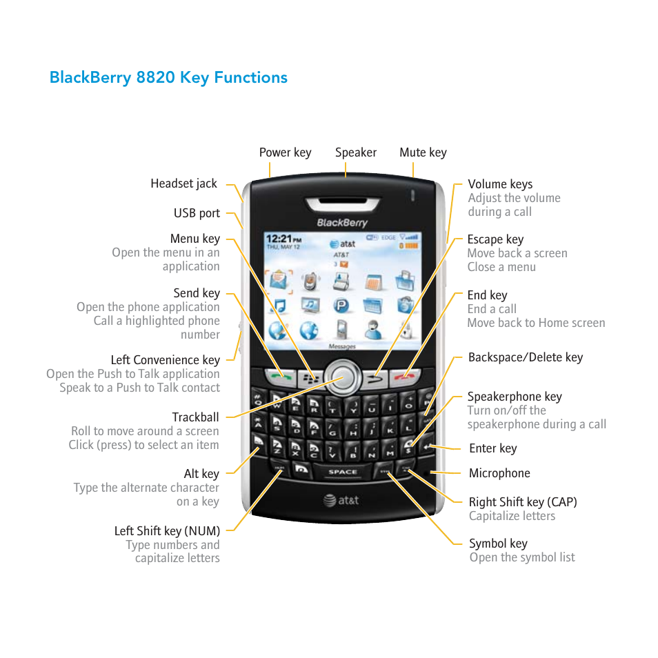 Blackberry 8820 key functions | AT&T BLACKBERRY 8820 User Manual | Page 56 / 58