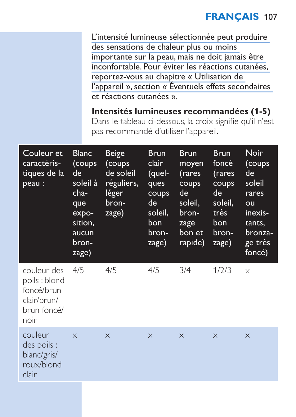Philips Lumea Épilateur à lumière intense pulsée User Manual | Page 107 / 134