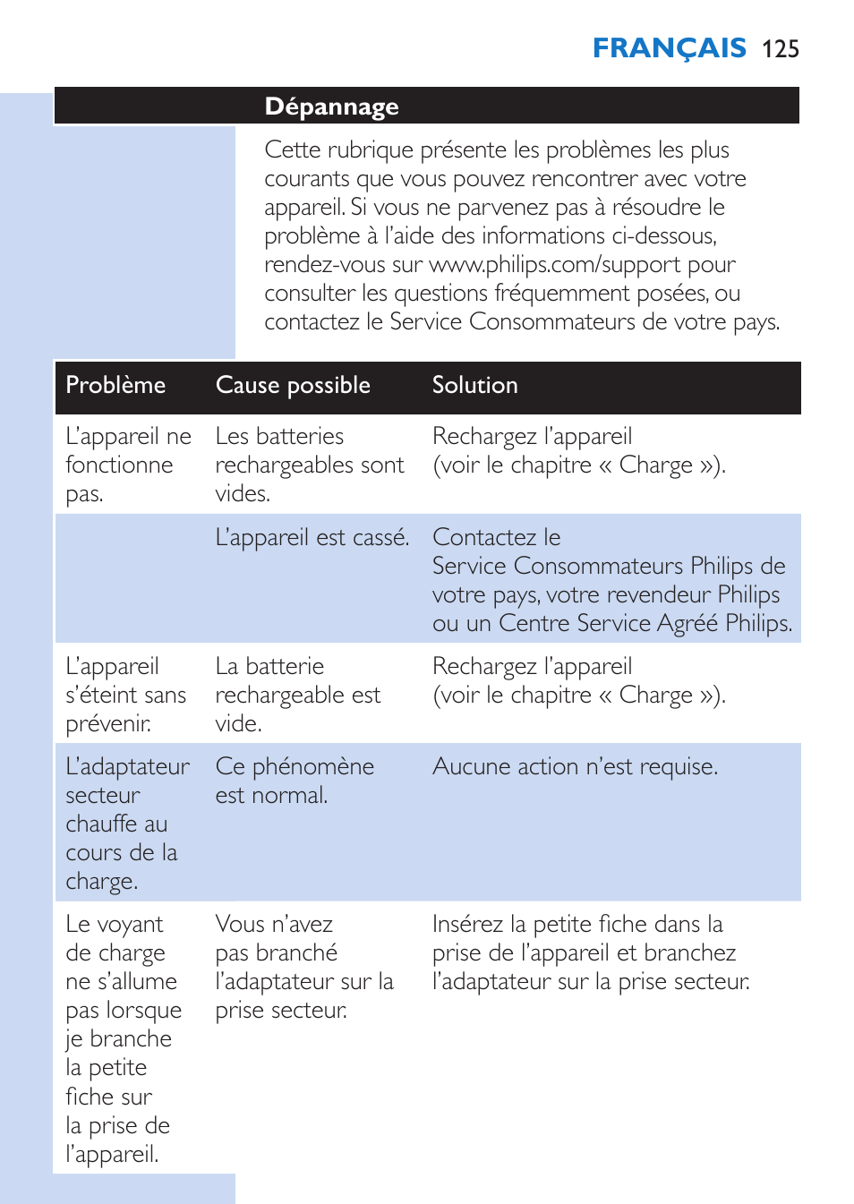Philips Lumea Épilateur à lumière intense pulsée User Manual | Page 125 / 134