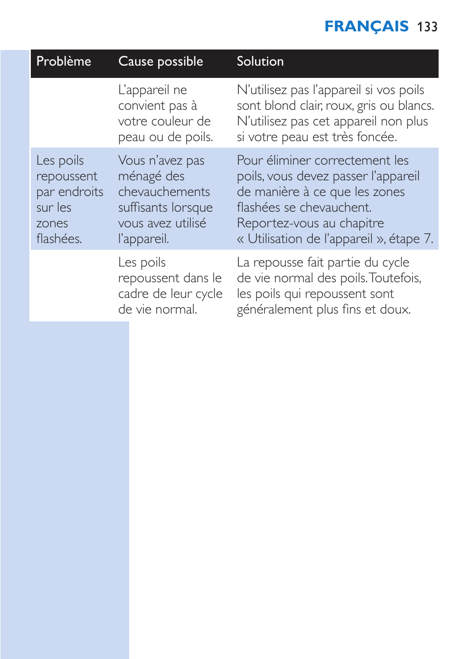 Philips Lumea Épilateur à lumière intense pulsée User Manual | Page 133 / 134