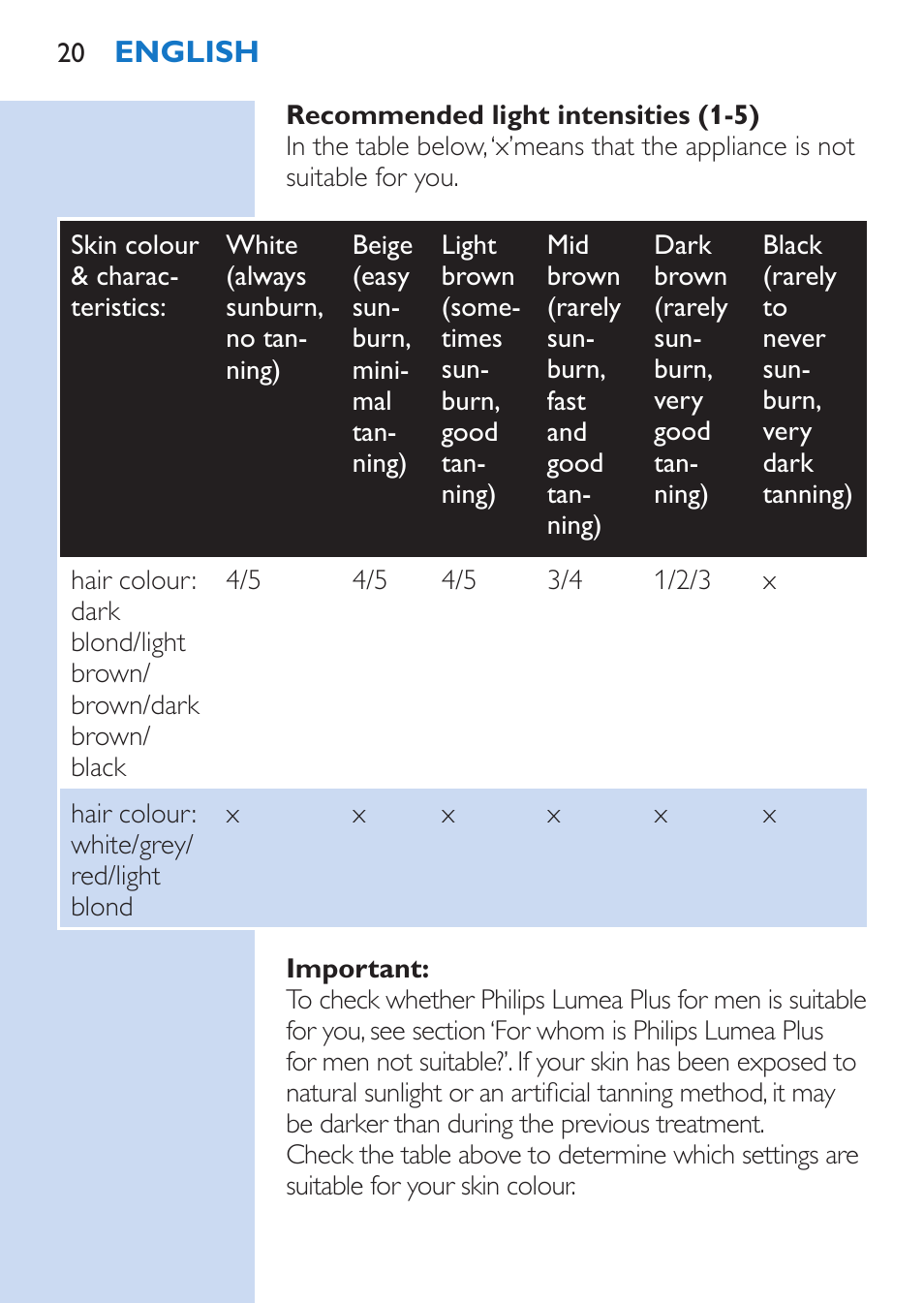 Philips Lumea Épilateur à lumière intense pulsée User Manual | Page 20 / 134
