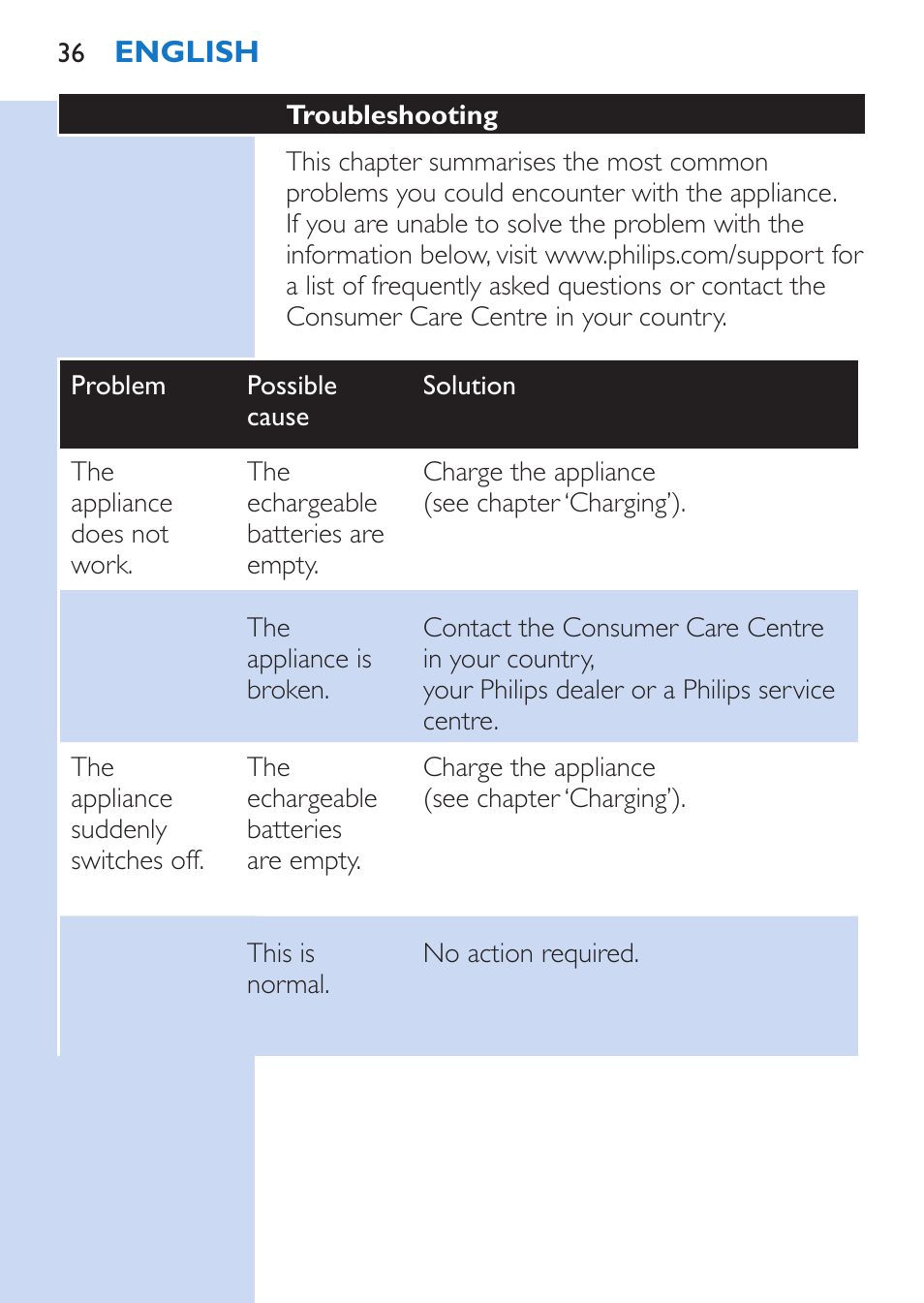 Philips Lumea Épilateur à lumière intense pulsée User Manual | Page 36 / 134