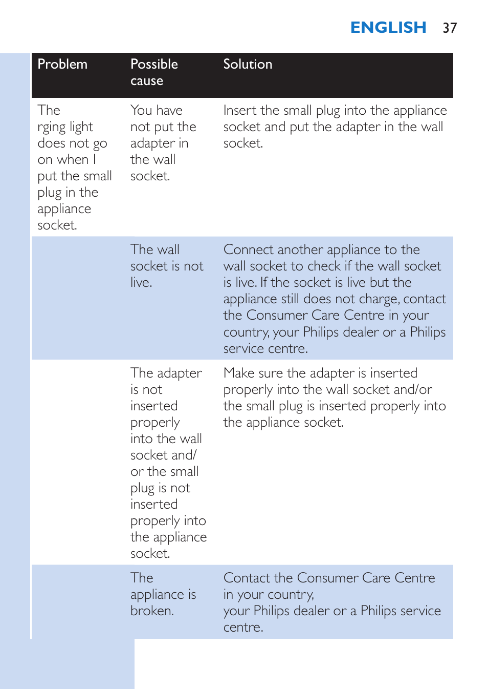 Philips Lumea Épilateur à lumière intense pulsée User Manual | Page 37 / 134