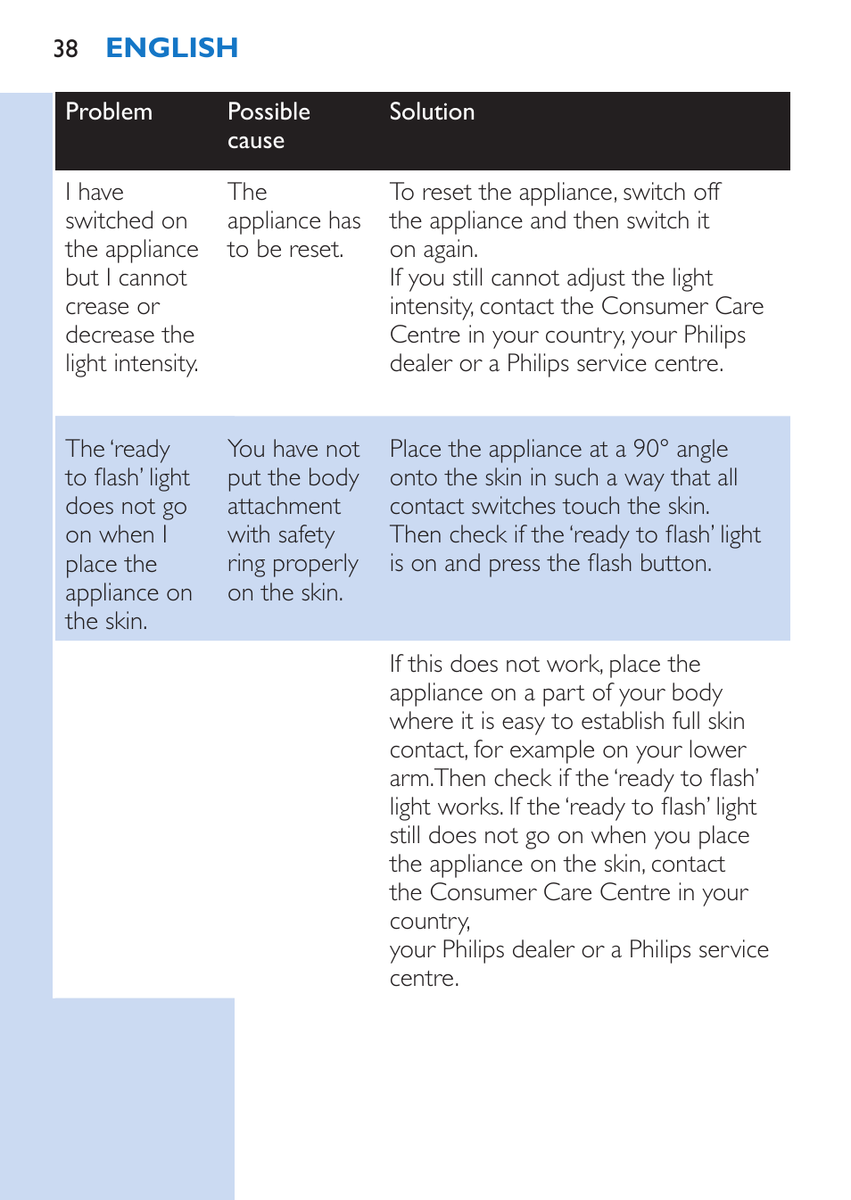 Philips Lumea Épilateur à lumière intense pulsée User Manual | Page 38 / 134