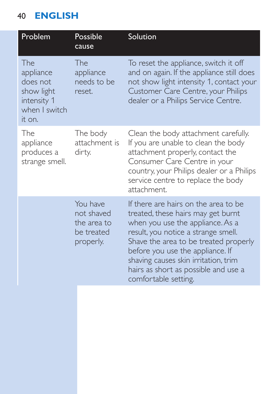 Philips Lumea Épilateur à lumière intense pulsée User Manual | Page 40 / 134