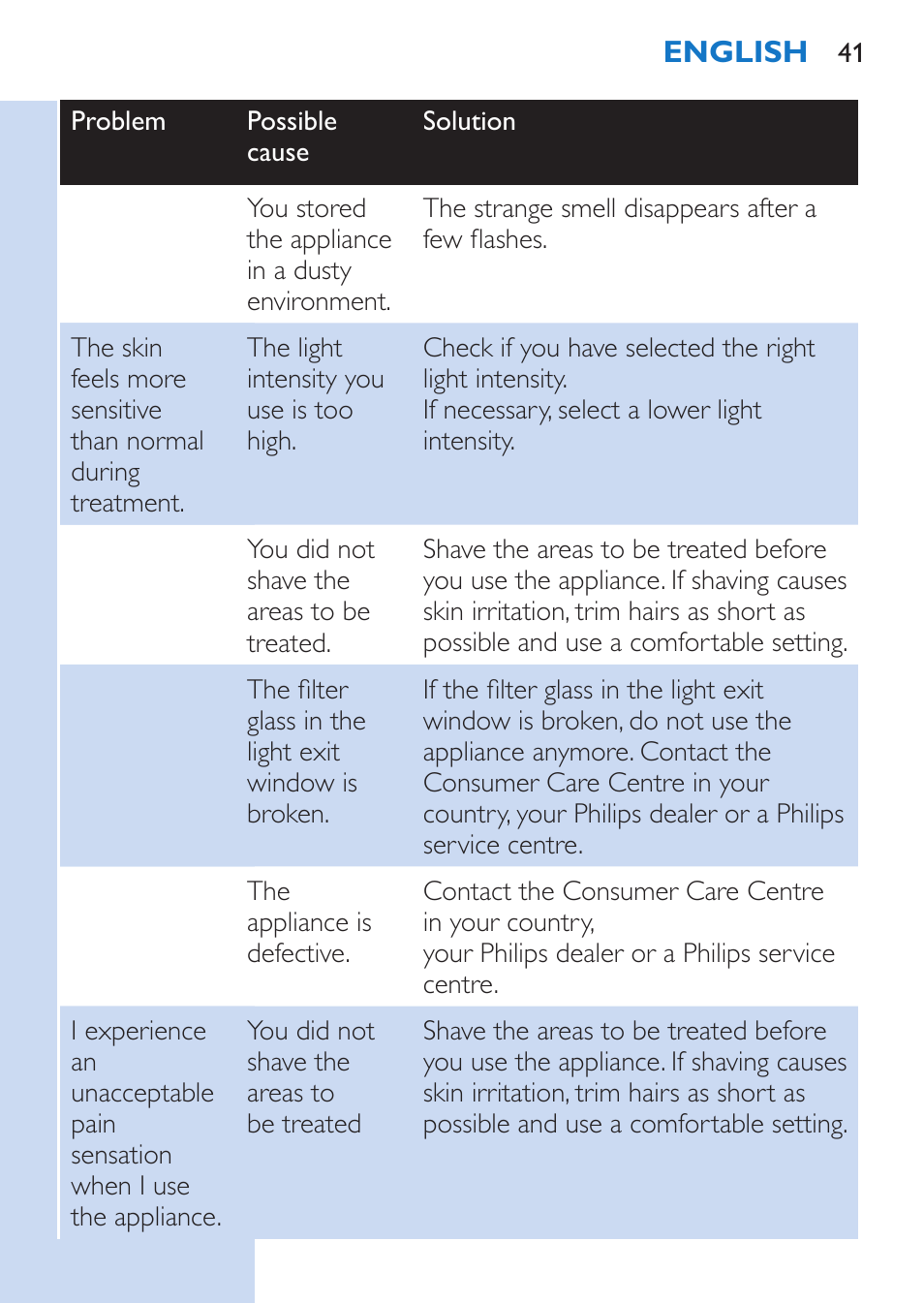 Philips Lumea Épilateur à lumière intense pulsée User Manual | Page 41 / 134