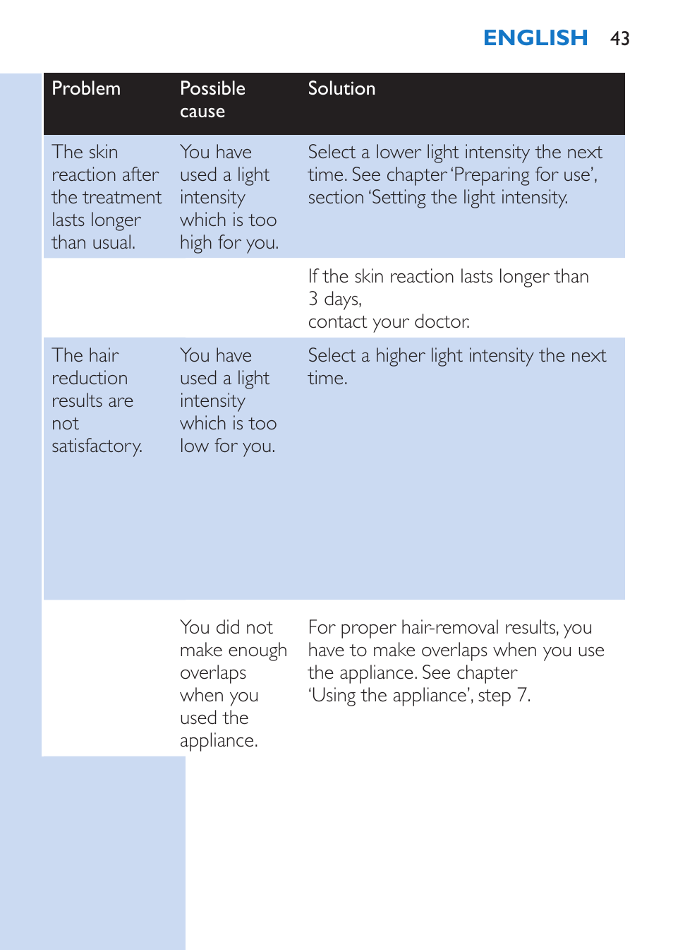 Philips Lumea Épilateur à lumière intense pulsée User Manual | Page 43 / 134