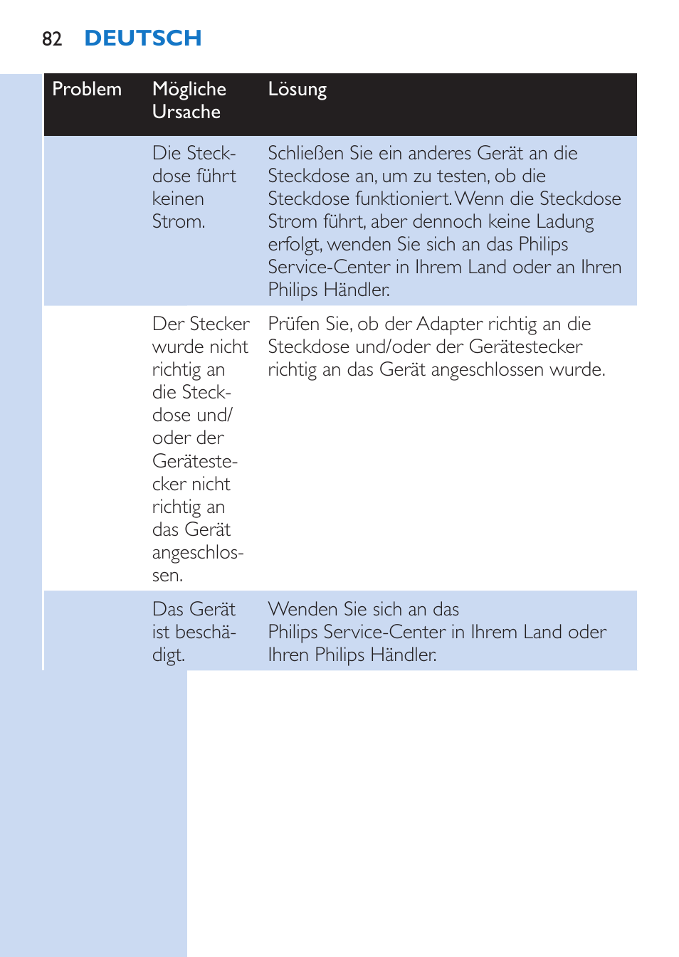Philips Lumea Épilateur à lumière intense pulsée User Manual | Page 82 / 134