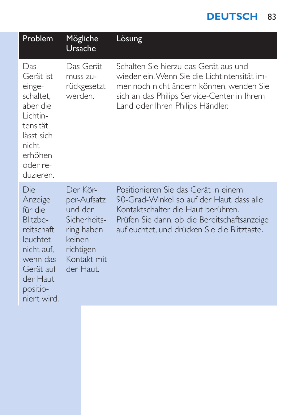 Philips Lumea Épilateur à lumière intense pulsée User Manual | Page 83 / 134