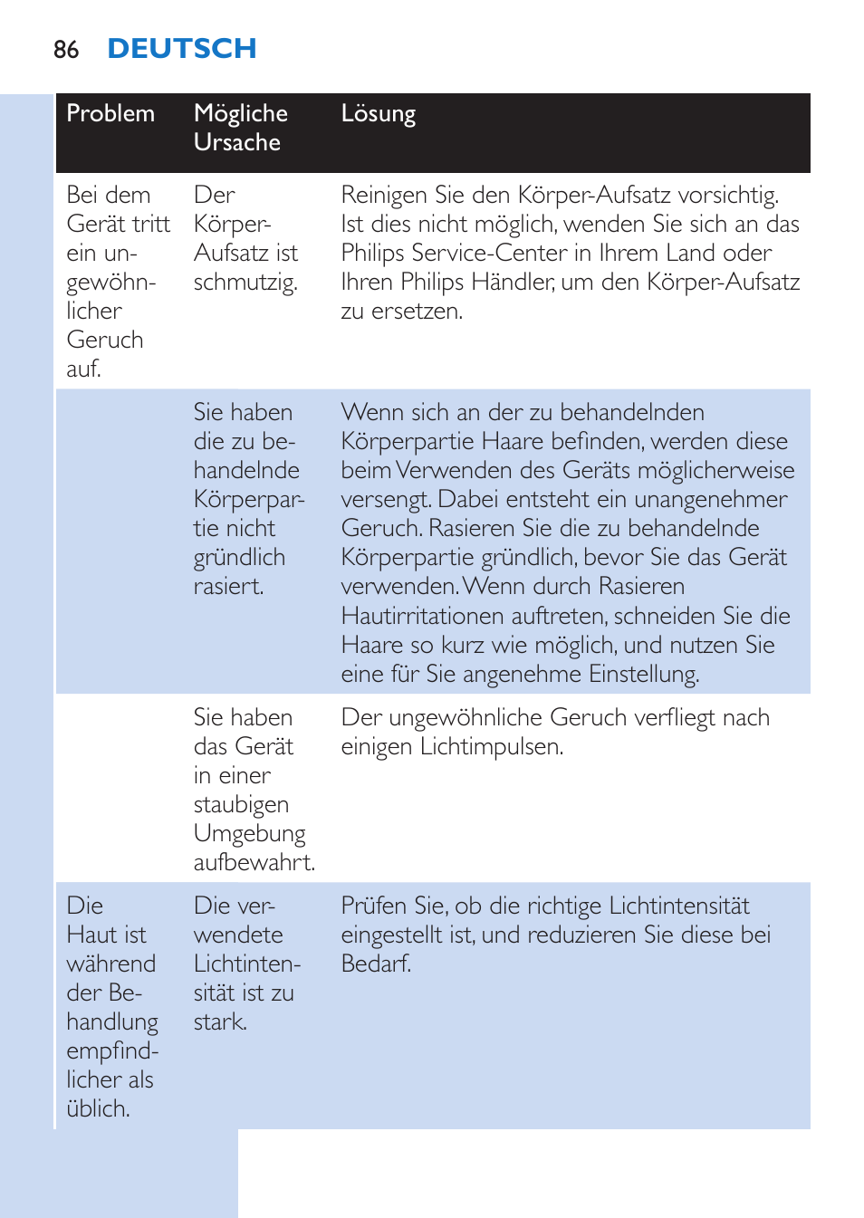 Philips Lumea Épilateur à lumière intense pulsée User Manual | Page 86 / 134