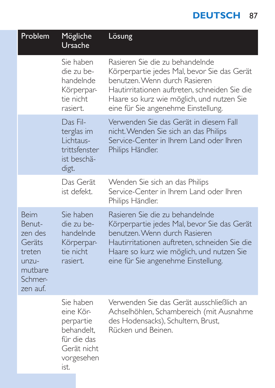 Philips Lumea Épilateur à lumière intense pulsée User Manual | Page 87 / 134