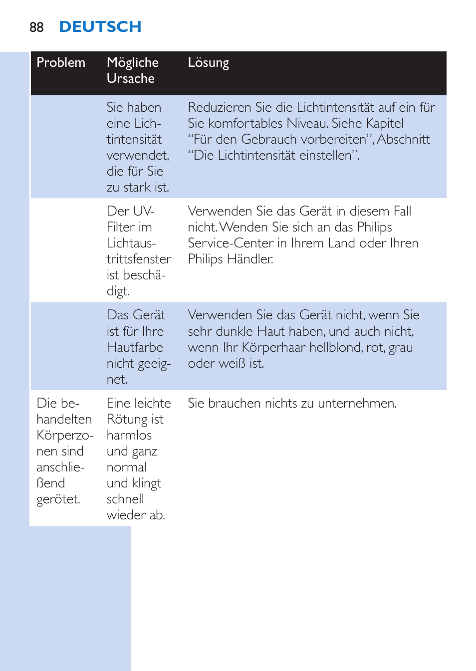 Philips Lumea Épilateur à lumière intense pulsée User Manual | Page 88 / 134