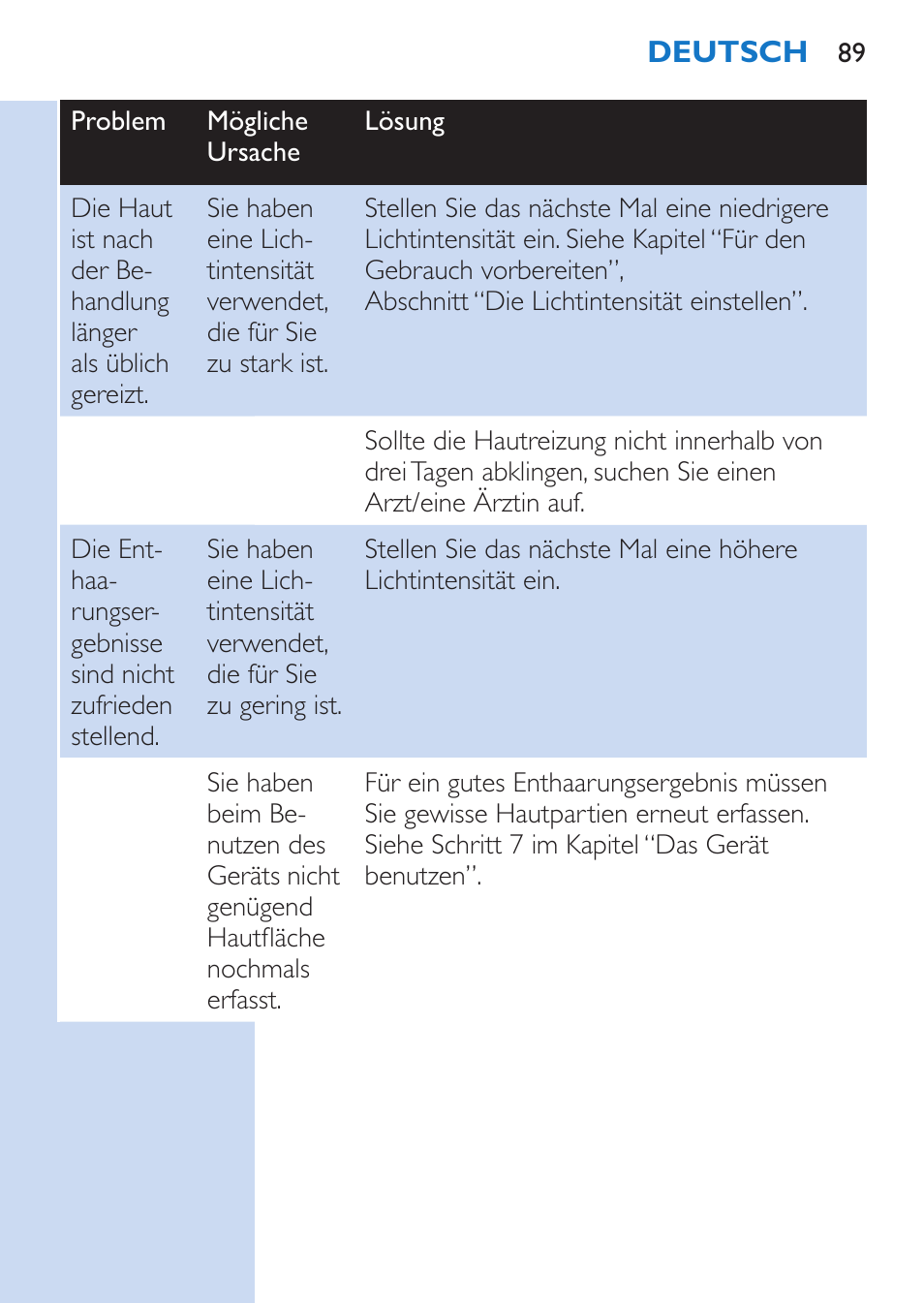 Philips Lumea Épilateur à lumière intense pulsée User Manual | Page 89 / 134