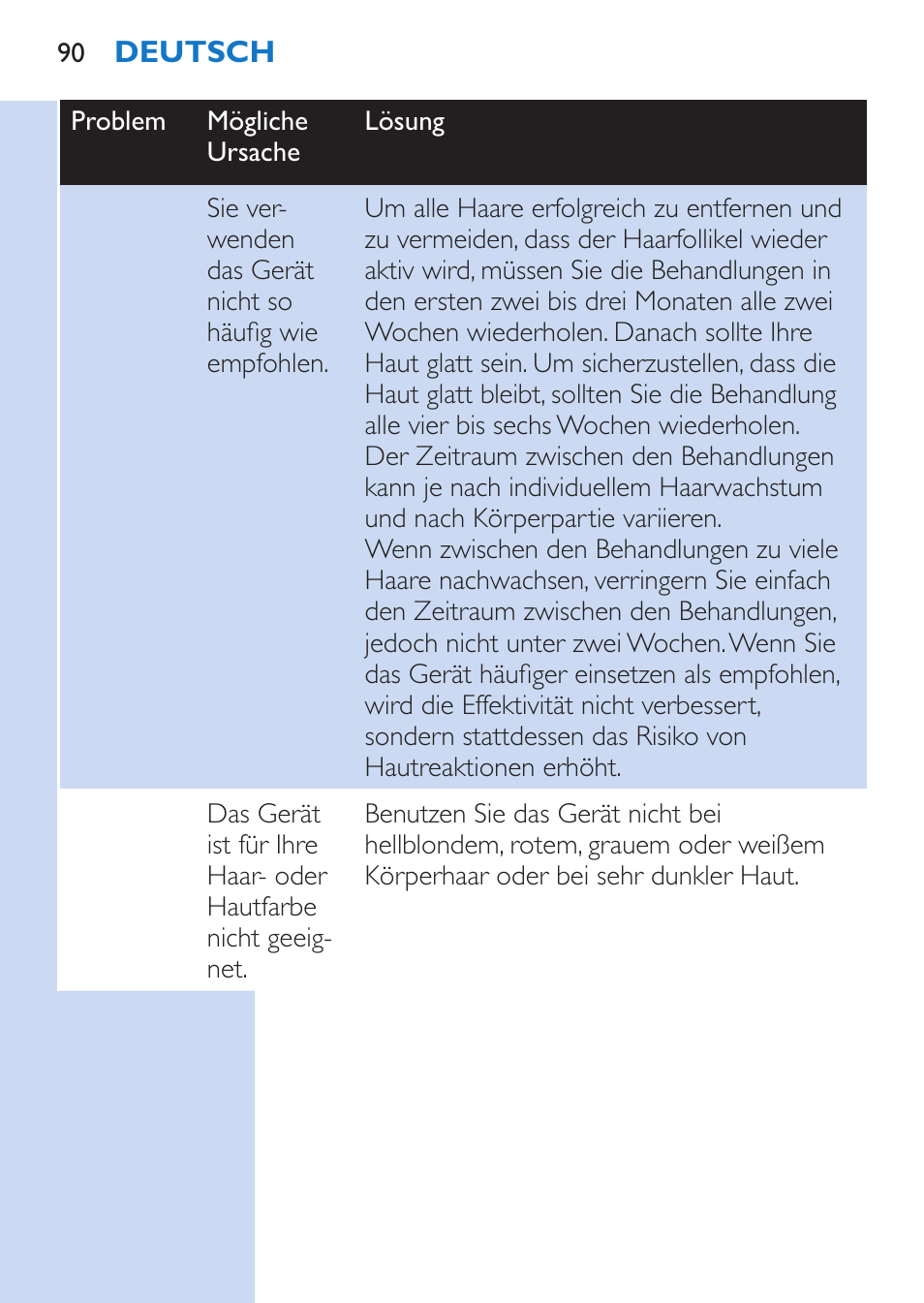 Philips Lumea Épilateur à lumière intense pulsée User Manual | Page 90 / 134