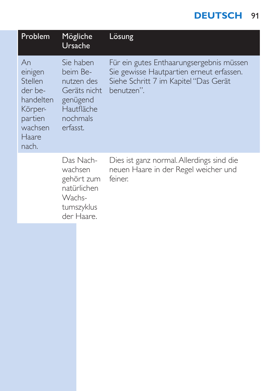 Philips Lumea Épilateur à lumière intense pulsée User Manual | Page 91 / 134