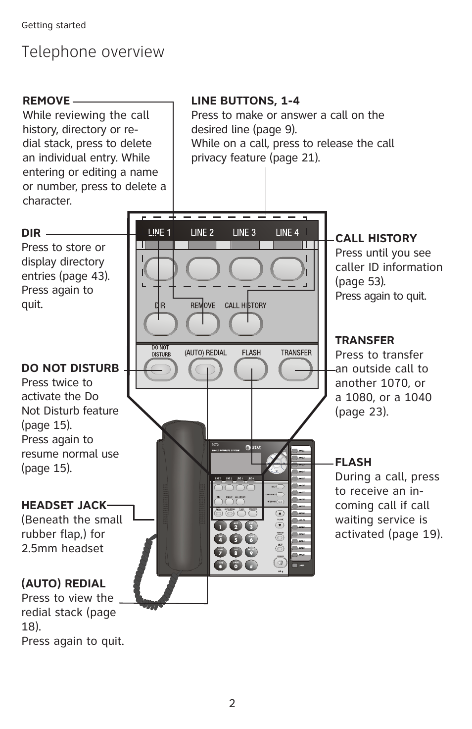Telephone overview | AT&T 1070 speakerphone User Manual | Page 8 / 15