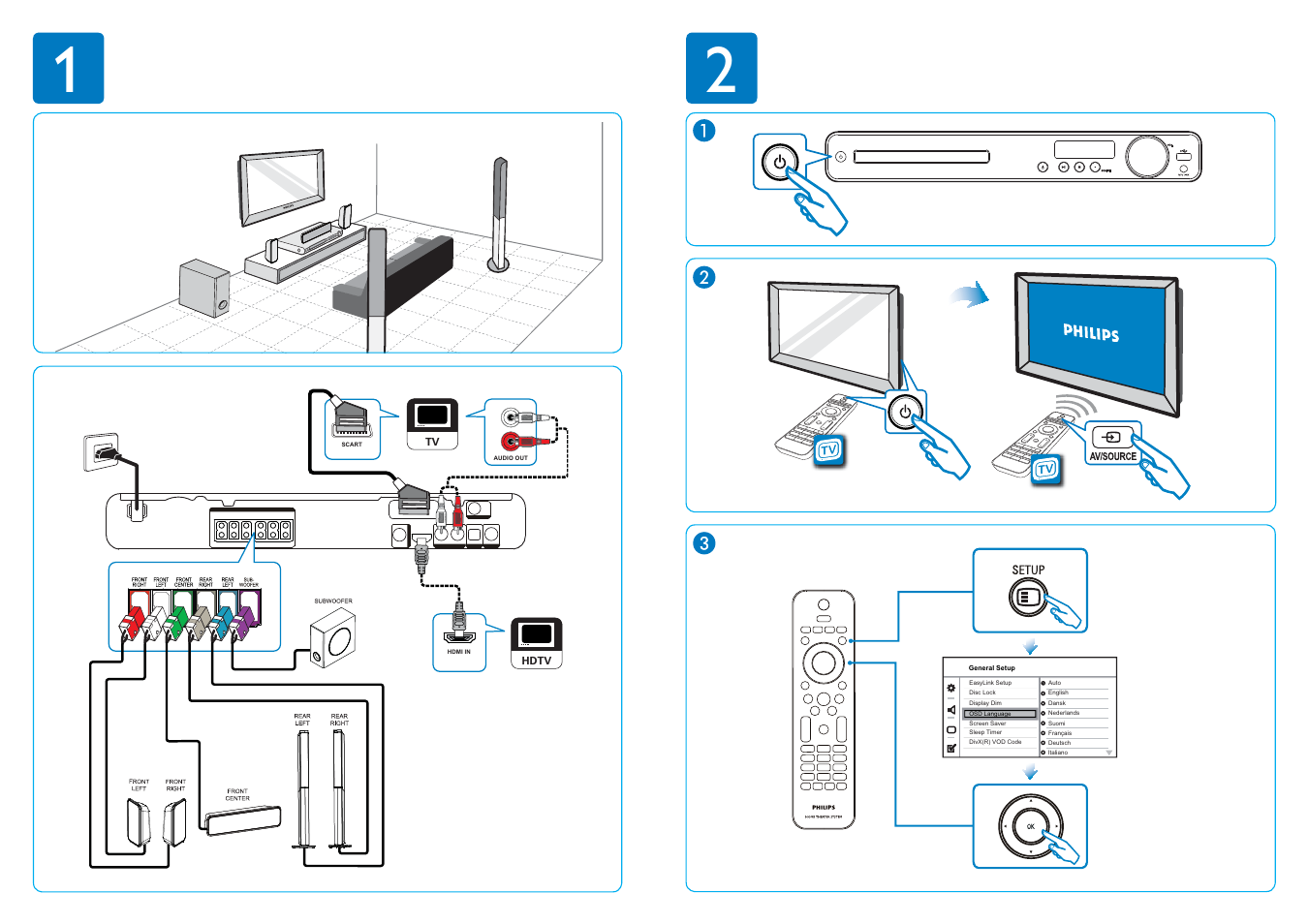 Philips Home Cinéma 5 enceintes User Manual | Page 2 / 2