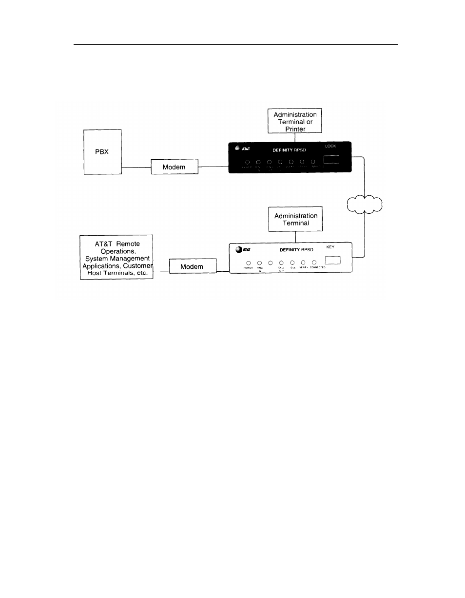 Rpsd lock and key configuration | AT&T DEFINITY Remote Port Security Device User Manual | Page 14 / 109
